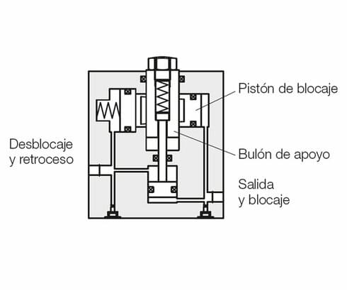 Principio de funcionamiento de un elemento de apoyo con pistón de sujeción