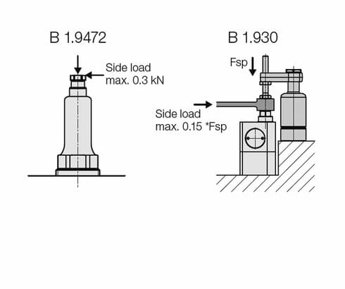 Work supports with side load absorption