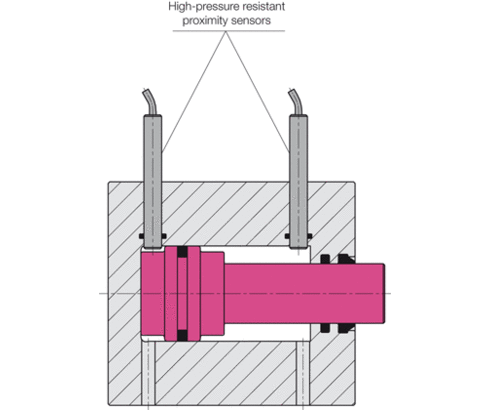 stroke limitation by distance bushing stroke limitation by distance bushing