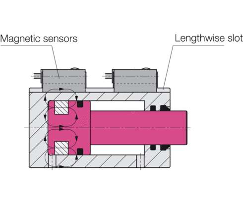 position monitoring with magnetic sensors position monitoring with magnetic sensors
