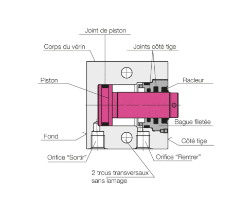 Construction des vérins-bloc - double effet Construction des vérins-bloc - double effet