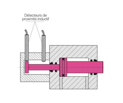 Détecteurs de proximité inductif Détecteurs de proximité inductif