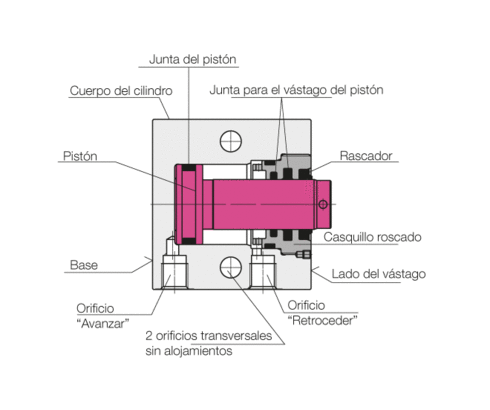 construcción de cilindros tipo bloque - doble efecto construcción de cilindros tipo bloque - doble efecto