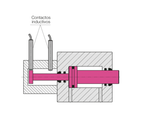 control de posición con contactos inductivos control de posición con contactos inductivos