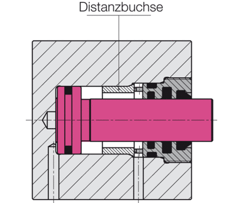 Hubbegrenzung durch Distanzbuchse Hubbegrenzung durch Distanzbuchse