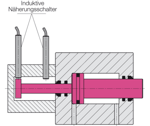 Positionskontrolle mit induktivem Näherungsschalter Positionskontrolle mit induktivem Näherungsschalter