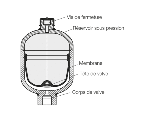Accumulateur hydraulique Accumulateur hydraulique