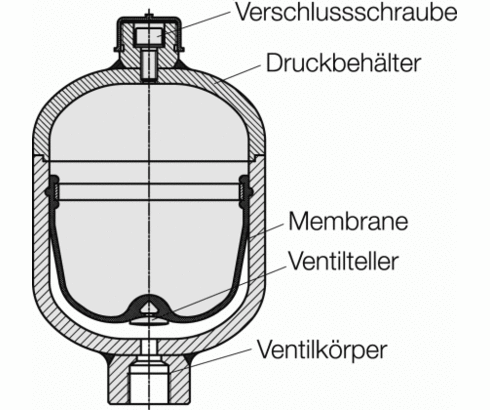 Hydro-Speicher Hydro-Speicher