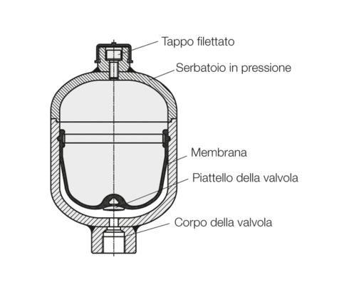Accumulatore idraulico Accumulatore idraulico