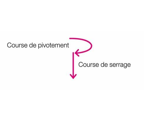 Principe de fonctionnement du vérin de serrage pivotant