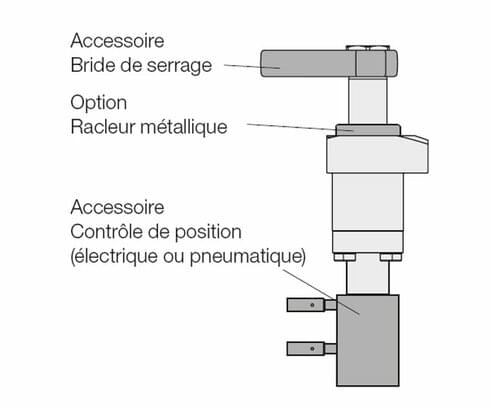 Contrôle de position avec une "barre continue