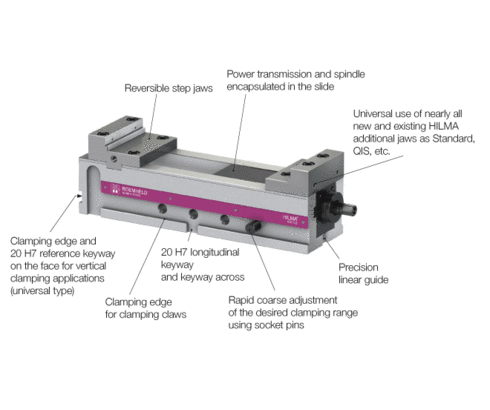 Clamping system HILMA.KNC Clamping system HILMA.KNC