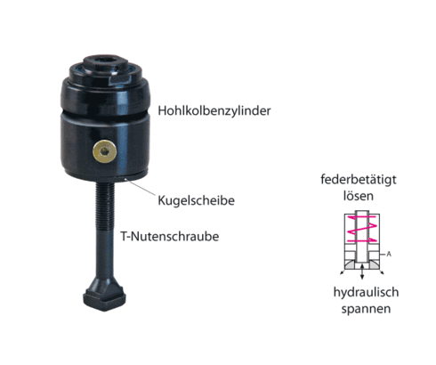 Hohlkolbenzylinder 3.2130, hydraulisch spannen Hohlkolbenzylinder 3.2130, hydraulisch spannen
