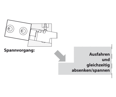 Keilspannelement 2.245 Keilspannelement 2.245