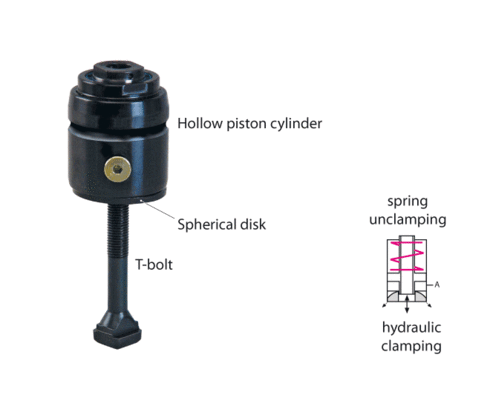 Hollow-piston cylinders 3.2130, hydraulic clamping Hollow-piston cylinders 3.2130, hydraulic clamping