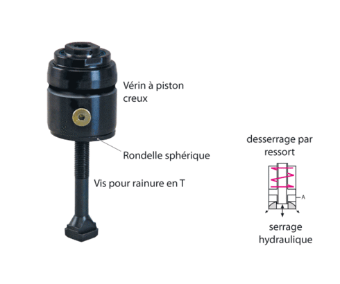 Vérins de serrage hydraulique 3.2130, serrage hydraulique Vérins de serrage hydraulique 3.2130, serrage hydraulique