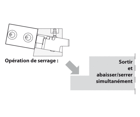 Elément de serrage par coin 2.2451 Elément de serrage par coin 2.2451