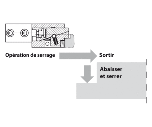 Elément de serrage par coin 2.2460 Elément de serrage par coin 2.2460